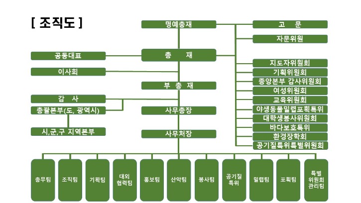 조직도.jpg
